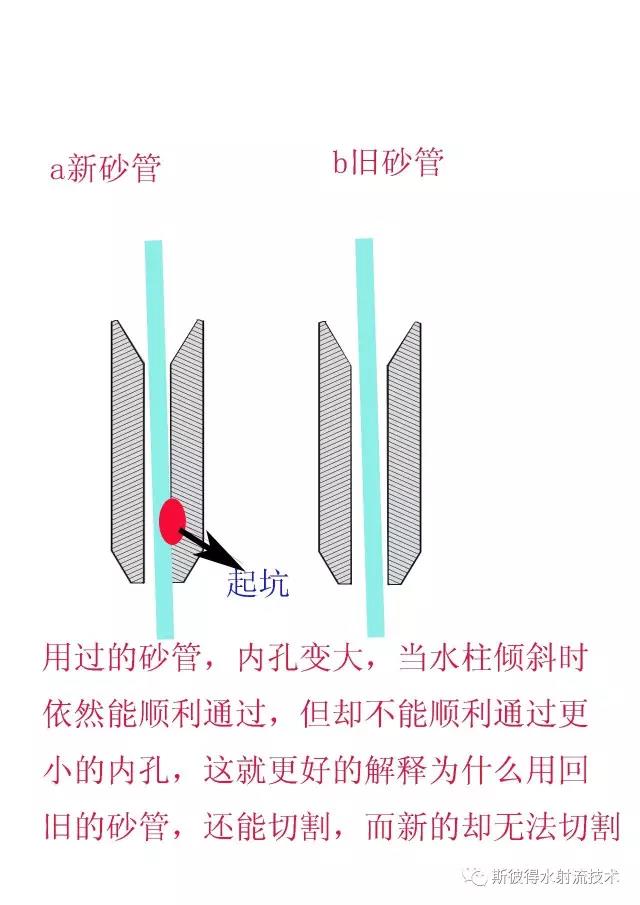 水刀砂管 水刀砂管