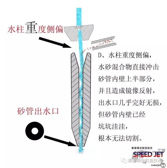 水刀砂管 水刀砂管